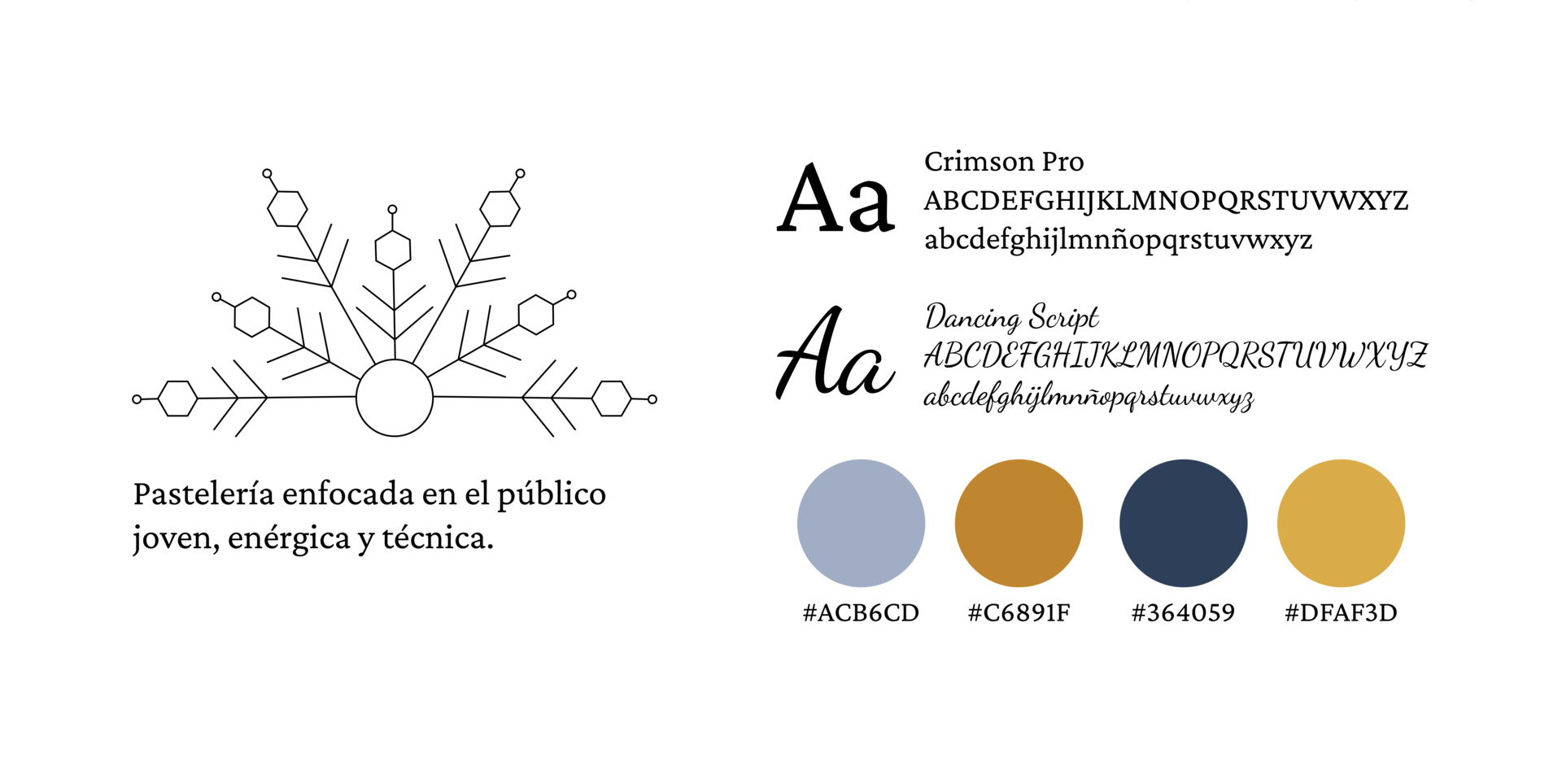 Referencia de elementos del logotipo con las formas utilizadas, tipografías y colores.