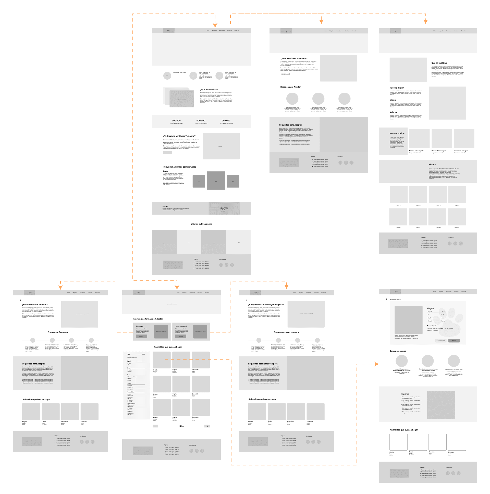 Imagen del diseño base de cada página, conectada mediante lineas.